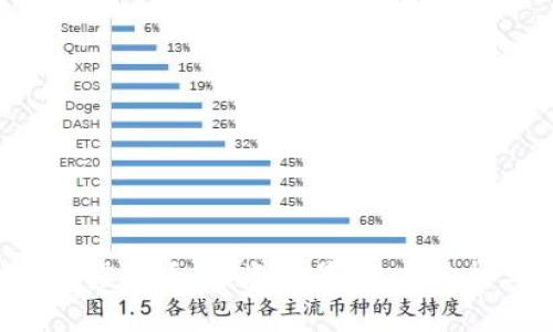 全面解析FFB虚拟币：投资前景、技术分析与市场动态