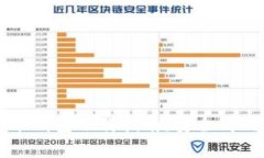 苹果和安卓虚拟币钱包下载指南：安全高效的数