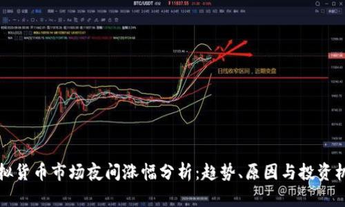 虚拟货币市场夜间涨幅分析：趋势、原因与投资机会