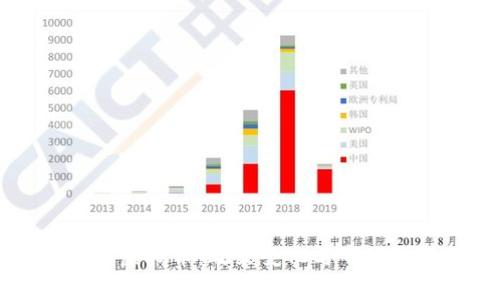 国家清理虚拟币：政策变化与市场影响分析