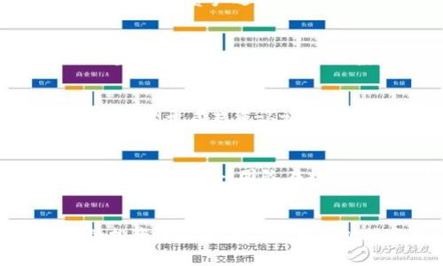   MTK虚拟币：未来数字资产的潜力和市场分析 / 
 guanjianci MTK虚拟币,数字资产,区块链技术,加密货币 /guanjianci 

一、MTK虚拟币的概述
MTK虚拟币（MetaKoin）是一种基于区块链技术的数字资产，致力于为用户提供安全、透明和去中心化的交易体验。MTK旨在利用区块链的特性，促进数字经济的发展，提高用户对于数字资产的理解和使用效率。作为一种较新兴的加密货币，MTK的发行背景、发展现状以及未来潜力引发了许多投资者和专家的关注。

二、MTK虚拟币的起源和发展背景
MTK虚拟币的创建源于区块链技术的快速发展。区块链作为一种去中心化的数据库技术，获得了各界的认可。MTK团队综合了市场上的需求与技术的进步，决定创建MTK这一加密货币，以满足人们对安全、高效的交易手段的需求。
在MTK的发展过程中，项目团队积极参与区块链技术的研究和应用，确保MTK能够与当前市场的主流趋势相结合。项目从开始就注重用户体验，设计了一套简单易用的交易平台，使得用户能够顺畅地进行MTK交易。

三、MTK的技术特点
MTK虚拟币的技术特点体现在多个方面，包括其独特的共识机制、交易速度、安全性以及可扩展性等。
ul
    listrong共识机制：/strongMTK采用了创新的共识算法，可以在保证交易安全的基础上，大幅提高网络的处理效率，解决了传统区块链技术在高并发交易情况下的瓶颈。/li
    listrong高速交易：/strongMTK具有极快的交易确认时间，用户在进行交易时，能够几乎实时看到交易结果，这为用户提供了便捷的交易体验。/li
    listrong安全性：/strongMTK部署了多层安全防护措施，在防止黑客攻击、数据篡改等方面具有良好的表现。/li
    listrong可扩展性：/strongMTK在设计之初便考虑到了网络未来的发展，系统可以支持大规模用户同时访问，确保在用户增长的情况下，网络依然能保持高效运行。/li
/ul

四、MTK虚拟币的应用场景
MTK虚拟币的应用场景广泛，涵盖了多个行业。与传统货币的应用相比，MTK提供了更为灵活高效的解决方案。
ul
    listrong电子商务：/strongMTK可以作为支付工具，帮助商家降低交易成本，提高资金流动性。/li
    listrong金融行业：/strongMTK可以用于跨境支付，帮助用户快速、安全地进行国际交易，打破了地区限制。/li
    listrong游戏产业：/strong许多在线游戏已经开始采用MTK作为游戏内货币，促进玩家之间的交易和互动。/li
    listrong社交平台：/strong一些社交媒体将MTK作为用户奖励机制，用户通过参与活动、分享内容等方式赚取MTK，增加了用户粘性。/li
/ul

五、MTK虚拟币的市场现状分析
当前，MTK在全球范围内逐渐获得认可，市场需求不断增长。随着区块链技术的成熟，越来越多的用户开始了解并投资于这一领域。
MTK在交易所的上市表现良好，用户基数逐步扩大。通过持续的市场营销和合作伙伴关系的建立，MTK的品牌影响力正在上升。

六、与MTK虚拟币相关的问题
1. MTK虚拟币的投资风险有哪些？
作为一种新兴的数字资产，MTK虚拟币的投资存在一定的风险。这些风险包括市场波动性风险、技术风险、法律合规风险和竞争风险。市场波动性大可能导致投资者的资产迅速增值或贬值，技术方面如果出现漏洞，可能会受到黑客攻击。此外，法律法规的变化也可能影响MTK的合法性和市场运作，竞争方面的压力也会影响MTK的市场地位。

2. 如何评估MTK虚拟币的潜在价值？
评估MTK虚拟币的潜在价值需要综合考虑多个因素，包括技术优势、市场需求、应用场景、团队背景以及社区支持等。分析这些因素能够帮助投资者判断MTK的发展前景，并做出合理的投资决策。

3. 如何安全地存储和交易MTK虚拟币？
存储和交易MTK虚拟币的安全性至关重要。用户可以选择使用硬件钱包、软件钱包和交易所钱包等不同的方式进行存储。同时，为了确保交易过程的安全，建议用户开启双重认证，定期更改密码，并谨慎选择交易平台。

4. MTK虚拟币未来的发展趋势是什么？
未来，随着区块链技术的进一步发展，MTK虚拟币有望迎来更广泛的应用场景和用户群体。同时，政府法规的明确与市场教育的完善也将为MTK的健康发展提供保障。此外，团队在技术创新和用户反馈基础上不断迭代产品，也是推动MTK前行的重要动力。

七、总结
MTK虚拟币作为一种新兴的数字资产，凭借其独特的技术优势和广泛的应用前景，正在吸引越来越多的用户关注。尽管市场风险存在，但综合的分析和稳妥的投资策略将有助于用户把握这一机遇。对于希望参与数字资产市场的投资者而言，了解MTK虚拟币的潜力和市场动态，将是决策的重要参考。