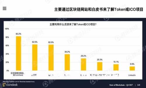 如何有效举报TPWallet地址