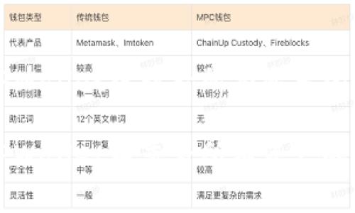 如何在TPWallet中查看所有资产的详细指南

如何在TPWallet中查看所有资产的详细指南