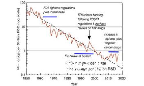 如何修改TPWallet资金池参数：一步步详细指导
