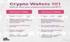   TPWallet iOS 使用教程：新