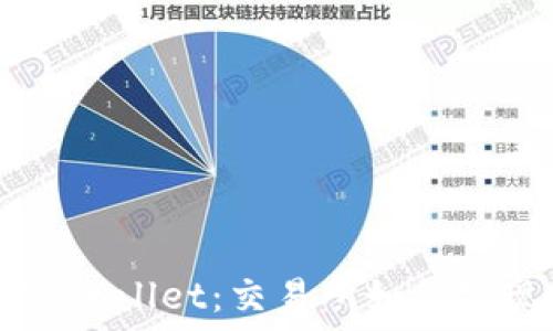   
深入了解TPWallet：交易所如何实现跨链提币