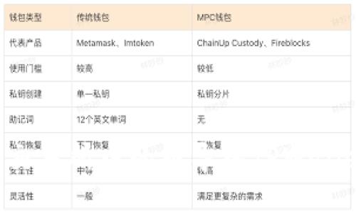 如何将抹茶交易所中的币导入TPWallet：完整指南