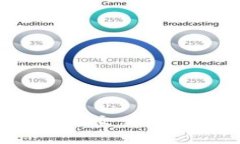 TPWallet转出报错：解决交易
