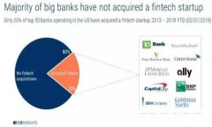   误充虚拟币是否犯法？法