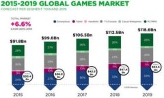 TokenPocket闪兑矿工费详解：