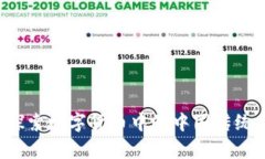 羊生肖虚拟币：探索数字