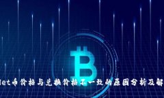 TPWallet币价格与兑换价格不