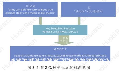 虚拟币开发与销售全解析：从理念到市场的全面指南
