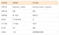 虚拟币骗局周期：识别与